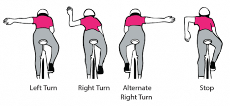 Image of Cycling Hand Signals
